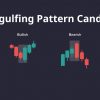 Engulfing Pattern Candle: A Guide to Spotting Market Reversals