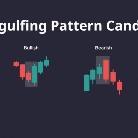 Engulfing Pattern Candle: A Guide to Spotting Market Reversals