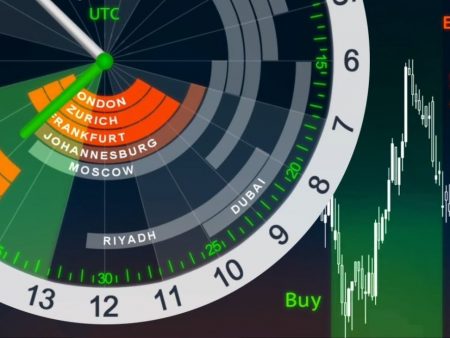 Forex Market Hours And Best Time to Trade