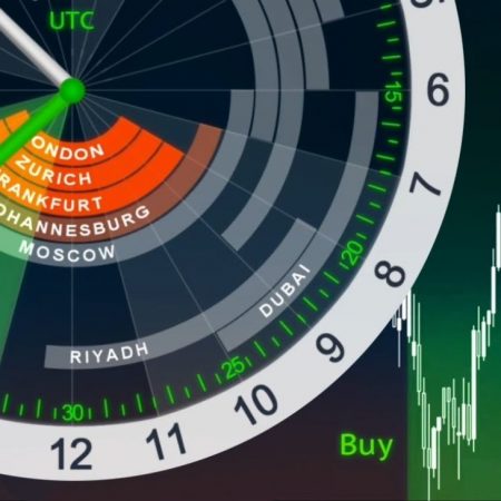 Forex Market Hours And Best Time to Trade