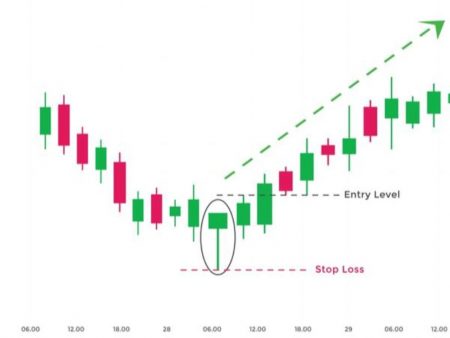 Hammer Candlestick Pattern Unlocking Market Reversal Insights