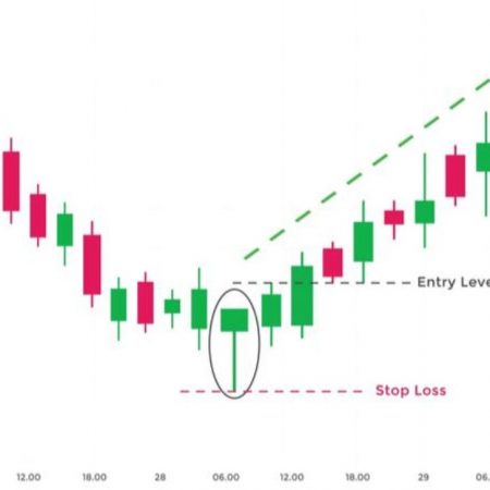 Hammer Candlestick Pattern Unlocking Market Reversal Insights