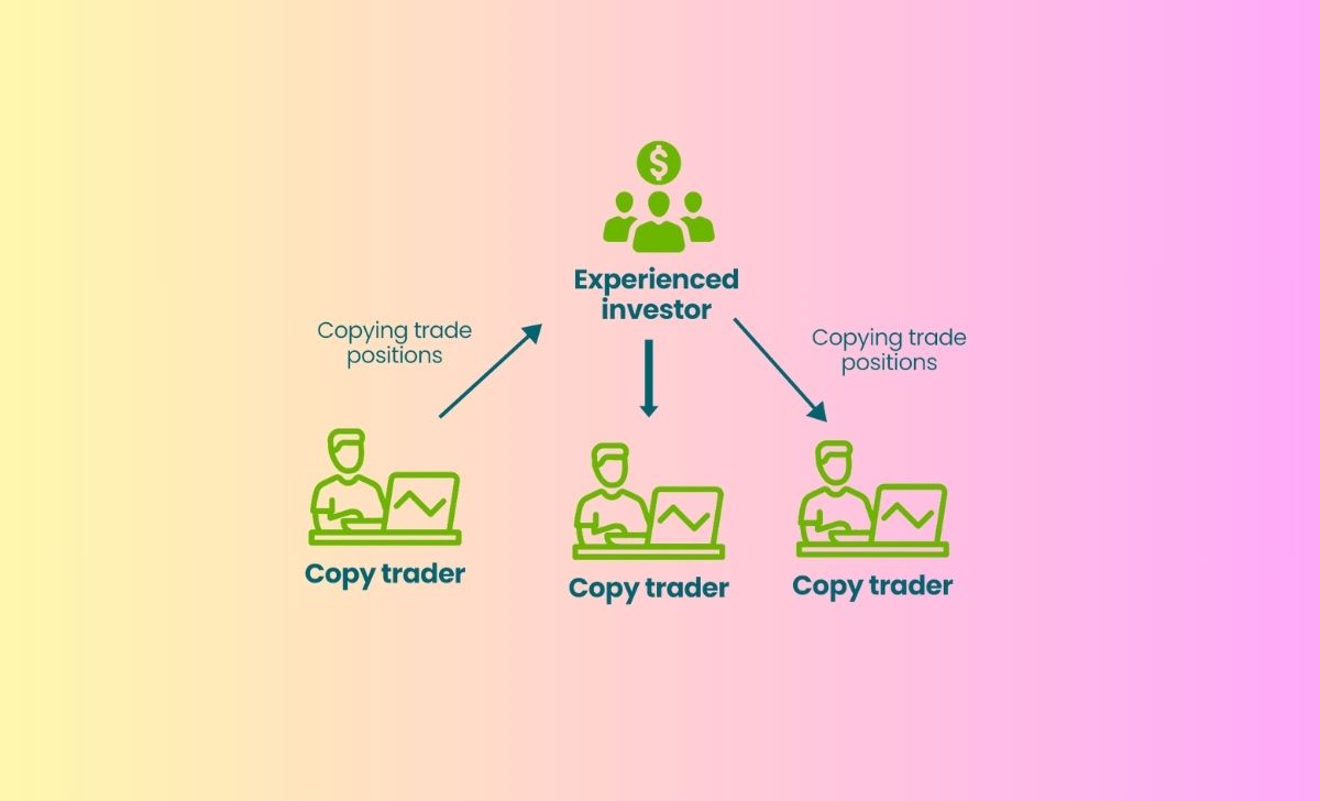 Copy trading works by automatically copying trades from experienced traders into your account.