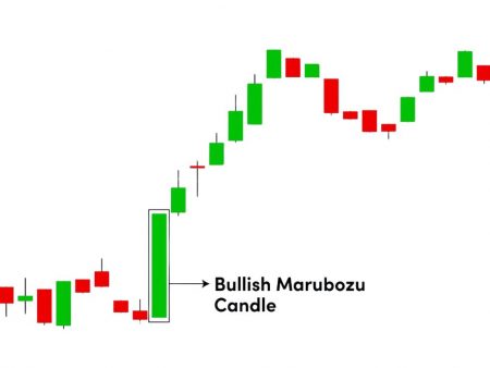 Marubozu Candlestick Pattern A Powerful Tool for Traders