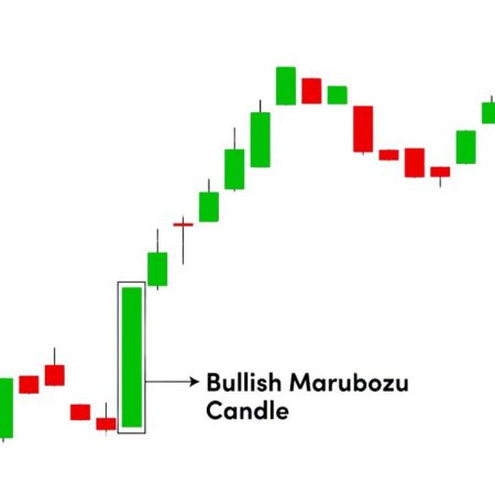 Marubozu Candlestick Pattern A Powerful Tool for Traders