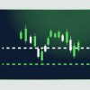 Momentum Indicator: Analyze Market Strength and Trend Changes