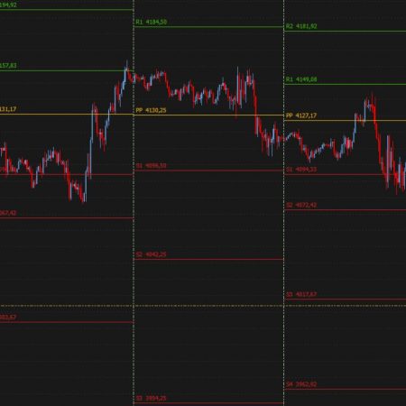 How to Use Pivot Points for Smarter Trading Decisions