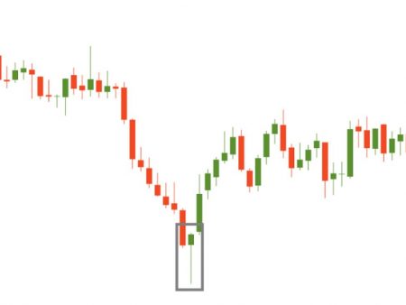 Reversal Candlestick Pattern Master Key Signals in Trading