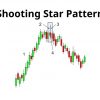 Shooting Star Pattern: Key Insights into Candlestick Trading