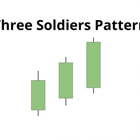 Three Soldiers Pattern: A Strong Bullish Signal for Traders