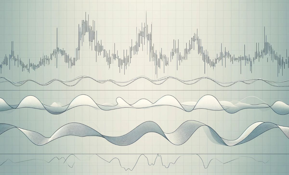 Discover key oscillator types like RSI, MACD, and Stochastic