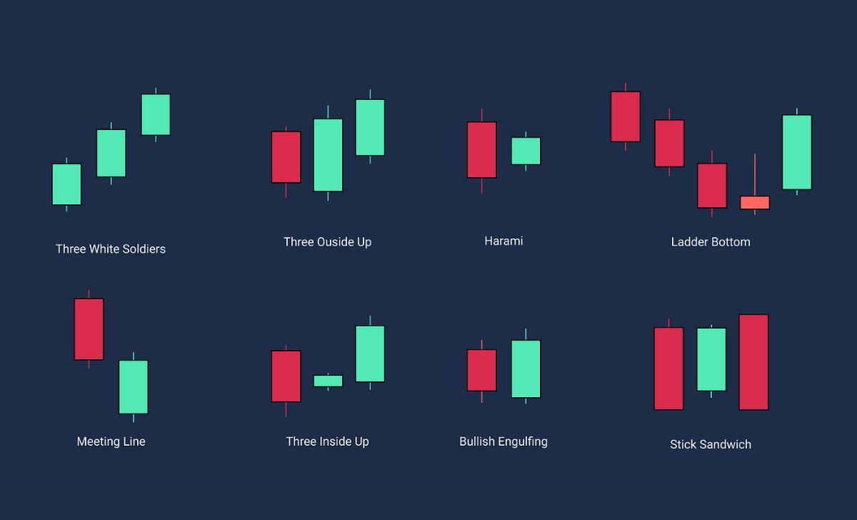 Types of reversal candlestick patterns reveal key signals for identifying market trend reversals.