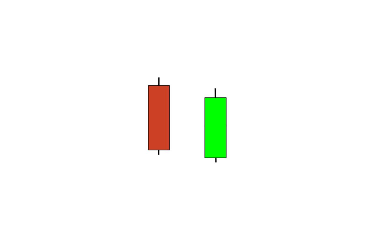 A reversal candlestick pattern signals a potential trend change in the market