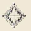 ABCD Pattern: Definition and How to Use It in Trading