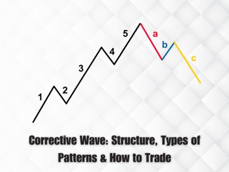 Corrective Wave: Structure, Types of Patterns & How to Trade