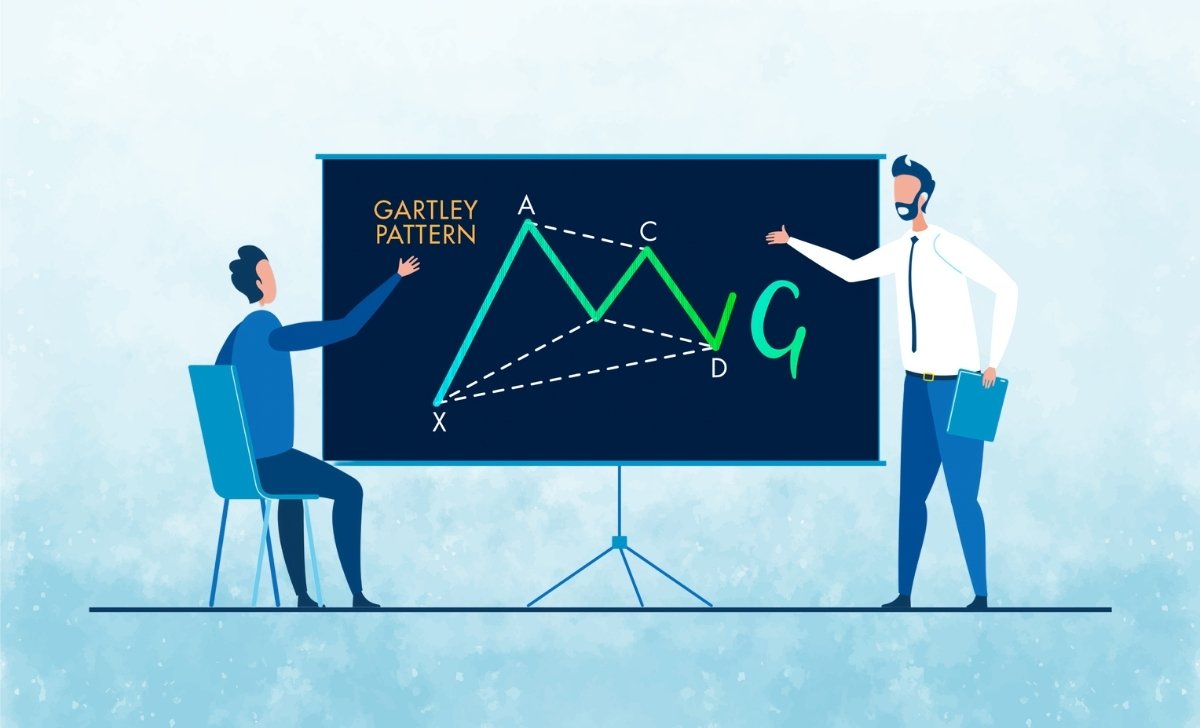 How to identify and draw the Gartley Pattern on charts