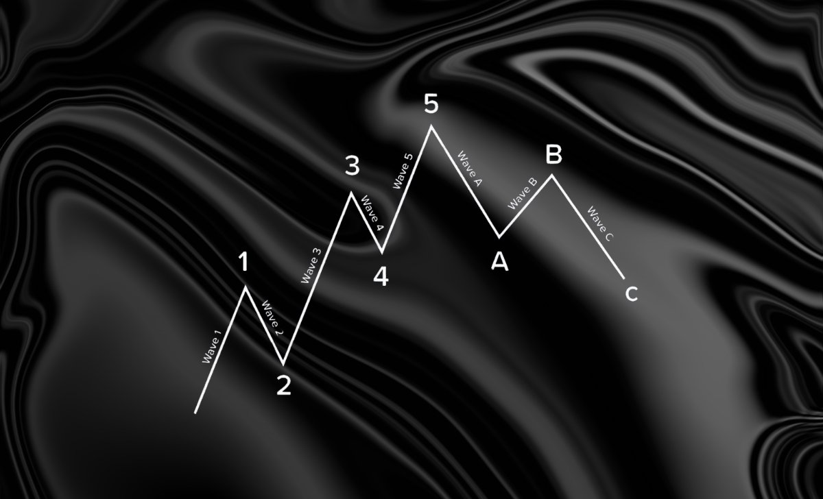 Structure of Elliott Wave