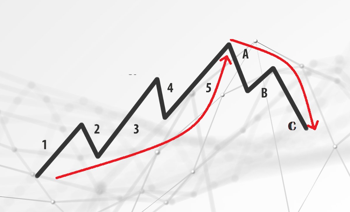 What is a Corrective Wave?