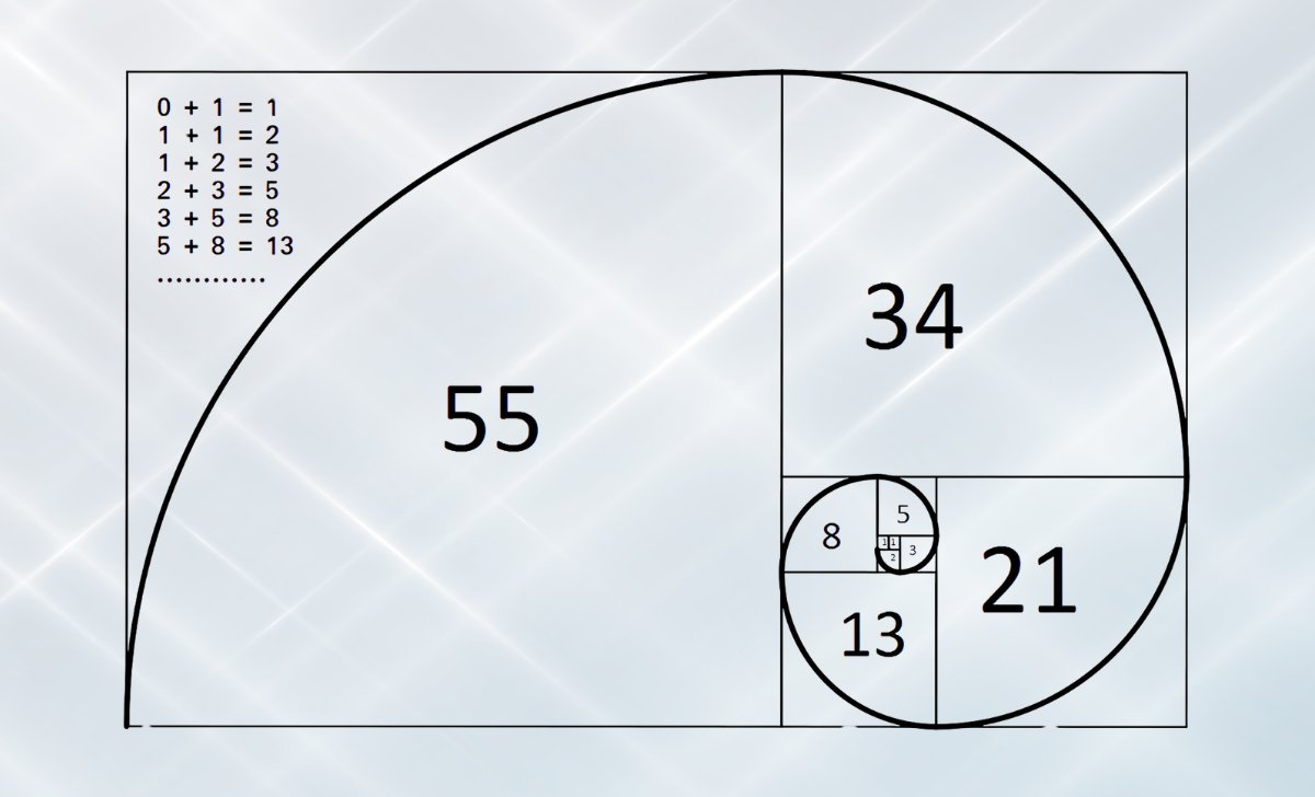 What is Fibonacci?