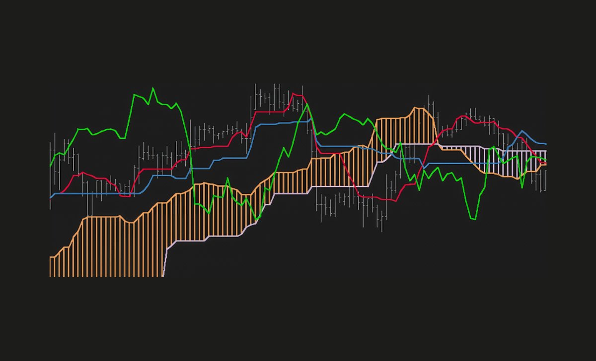 What is Ichimoku?