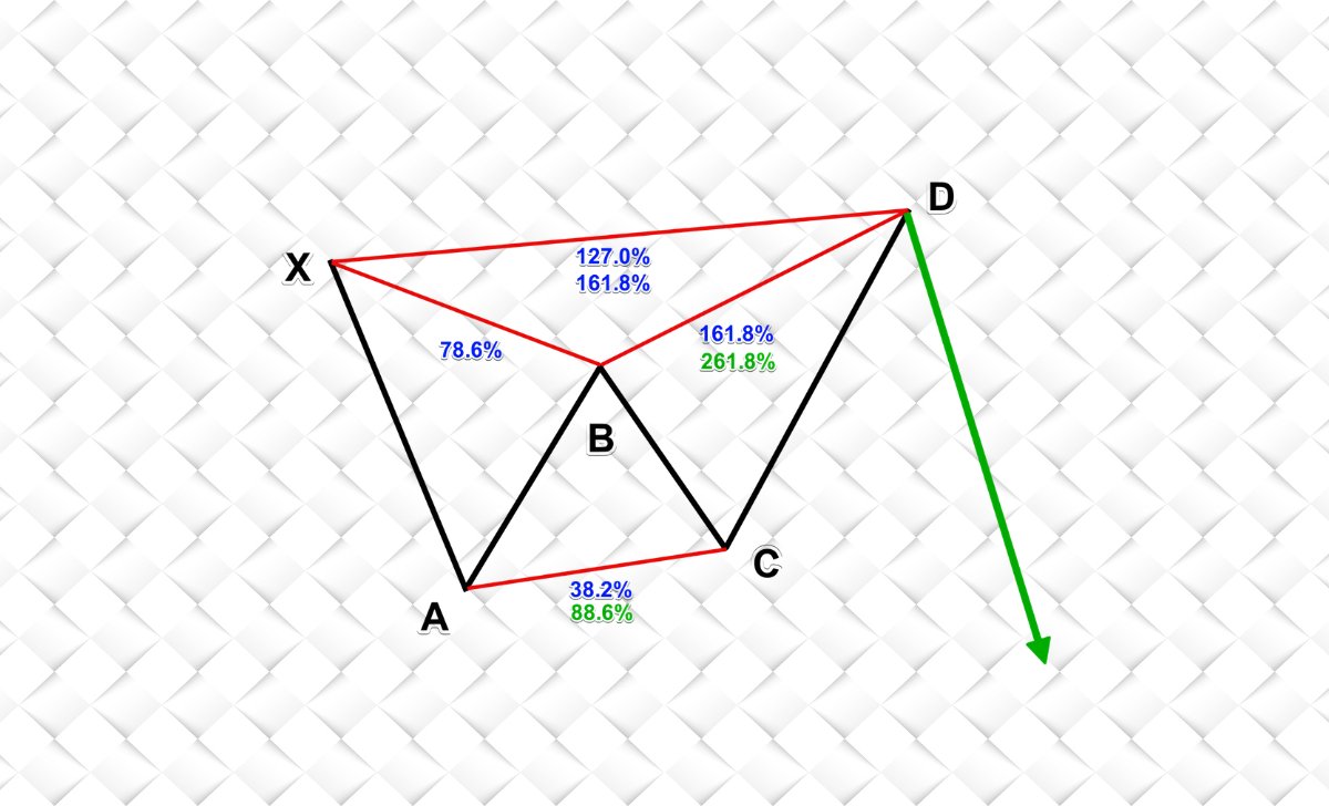 What is the Butterfly Pattern?