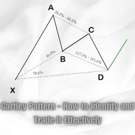 Gartley Pattern: How to Identify and Trade It Effectively