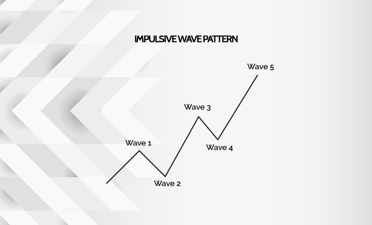 What is the Impulse Wave Pattern?