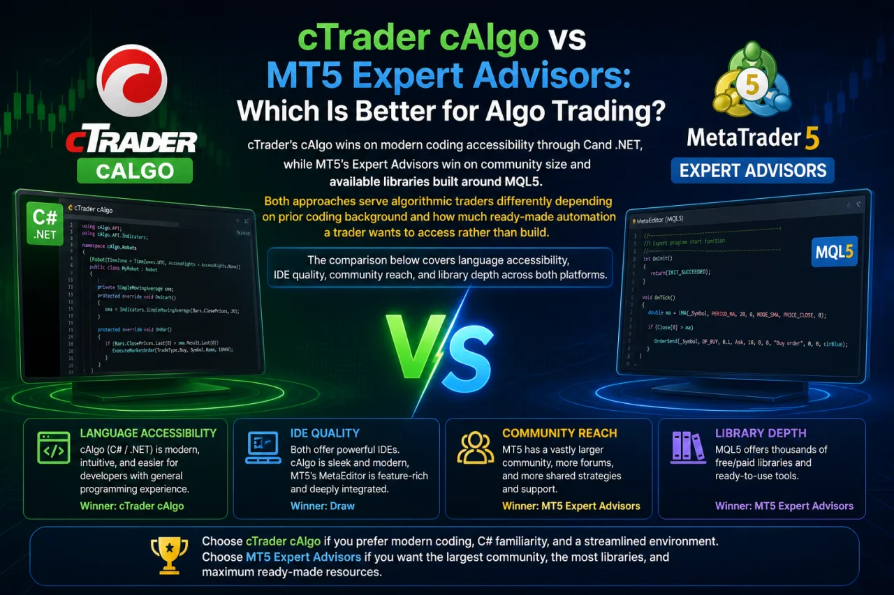 cTrader cAlgo vs MT5 Expert Advisors: Which Is Better for Algo Trading cTrader cAlgo vs MT5 Expert Advisors: Which Is Better for Algo Trading