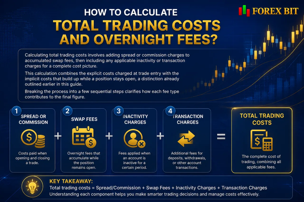 How to Calculate Total Trading Costs and Overnight Fees How to Calculate Total Trading Costs and Overnight Fees