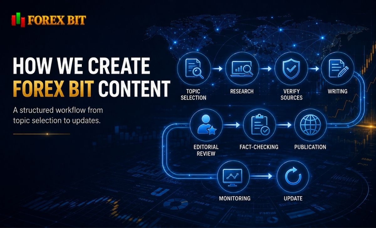 How We Create Forex Bit Content