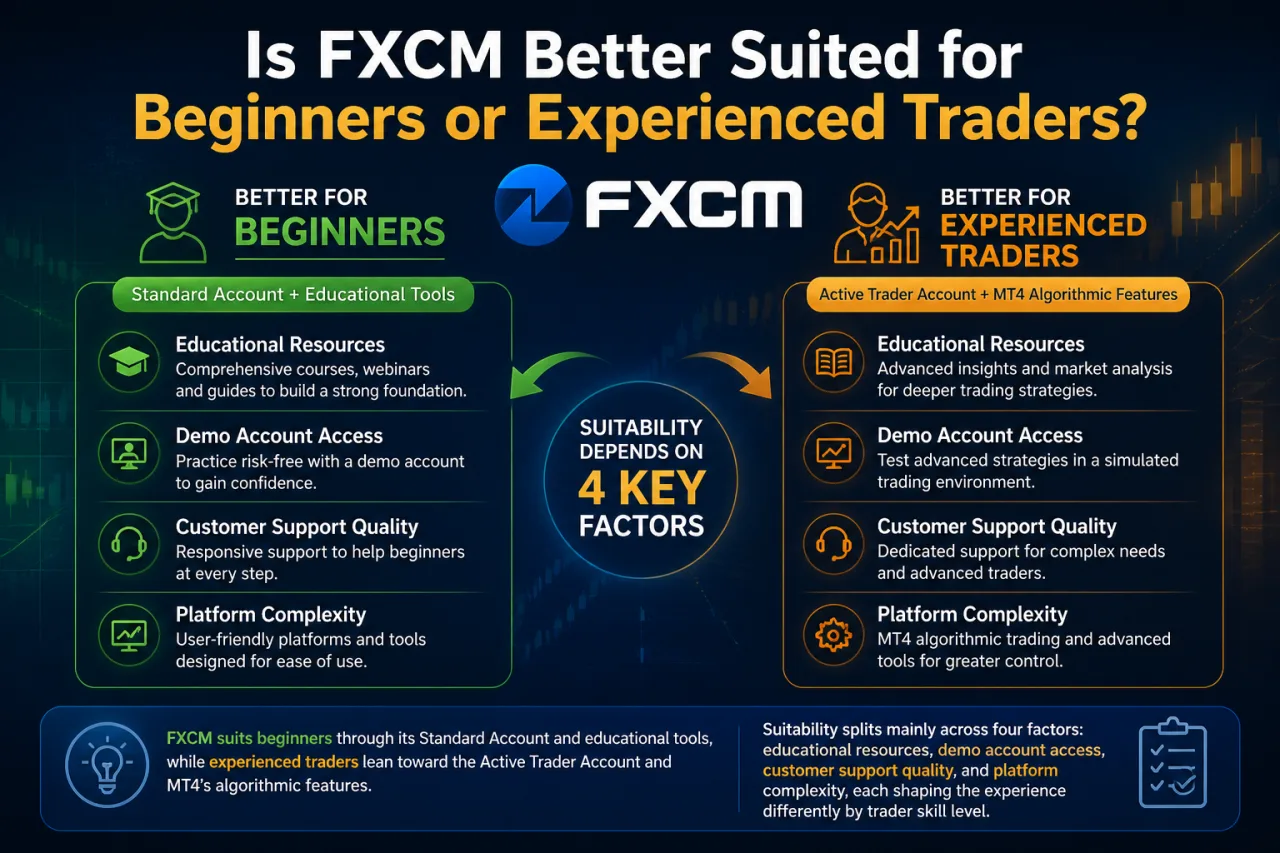 Is FXCM Better Suited for Beginners or Experienced Traders