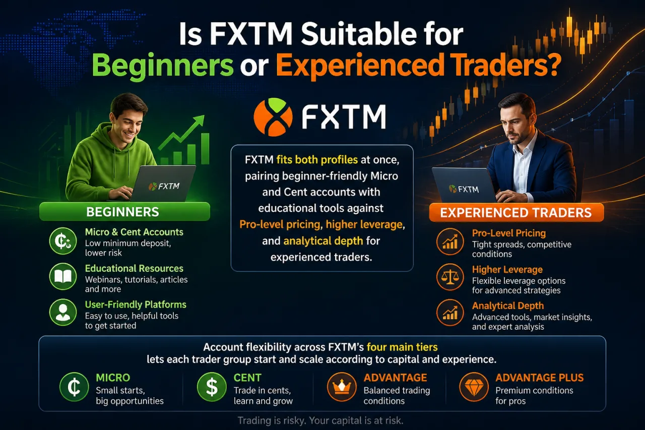 Is FXTM Suitable for Beginners or Experienced Traders