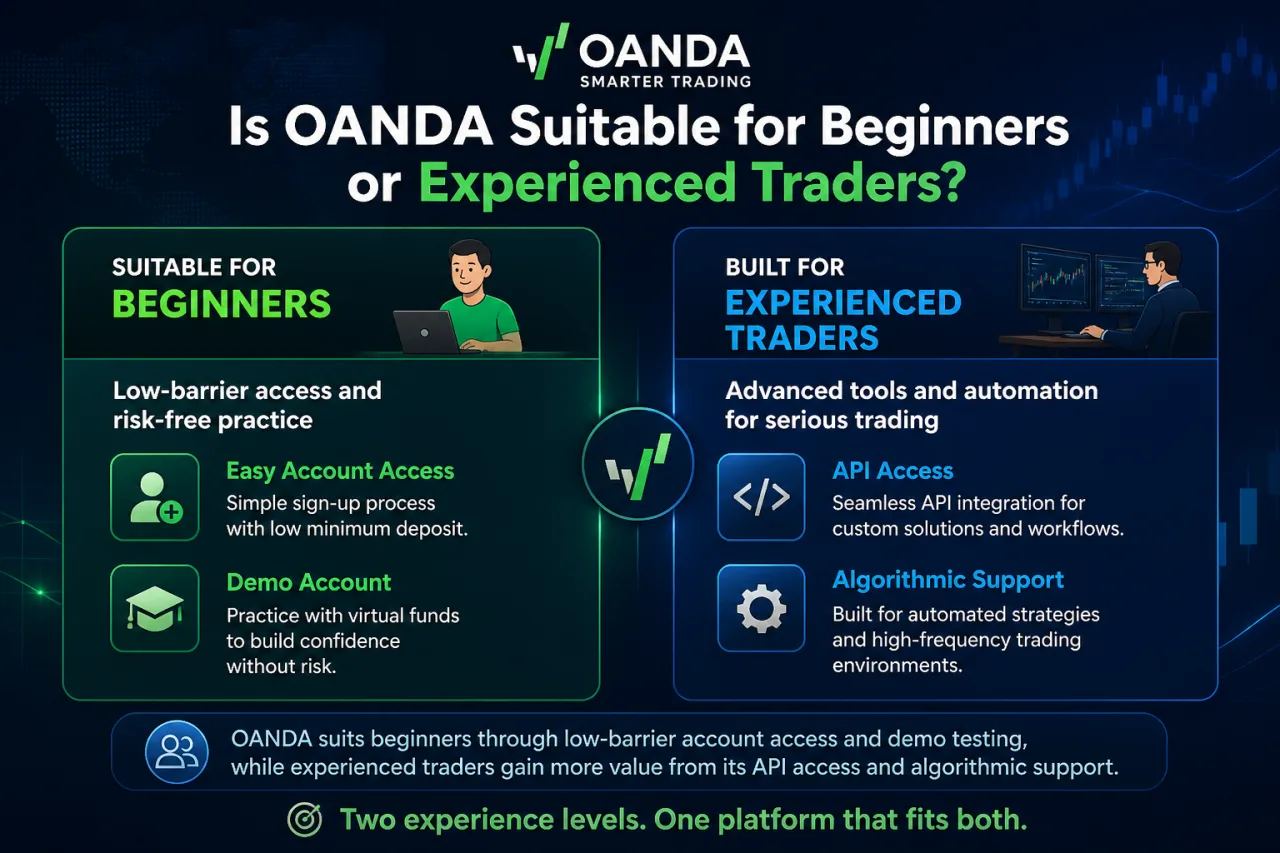 Is OANDA Suitable for Beginners or Experienced Traders