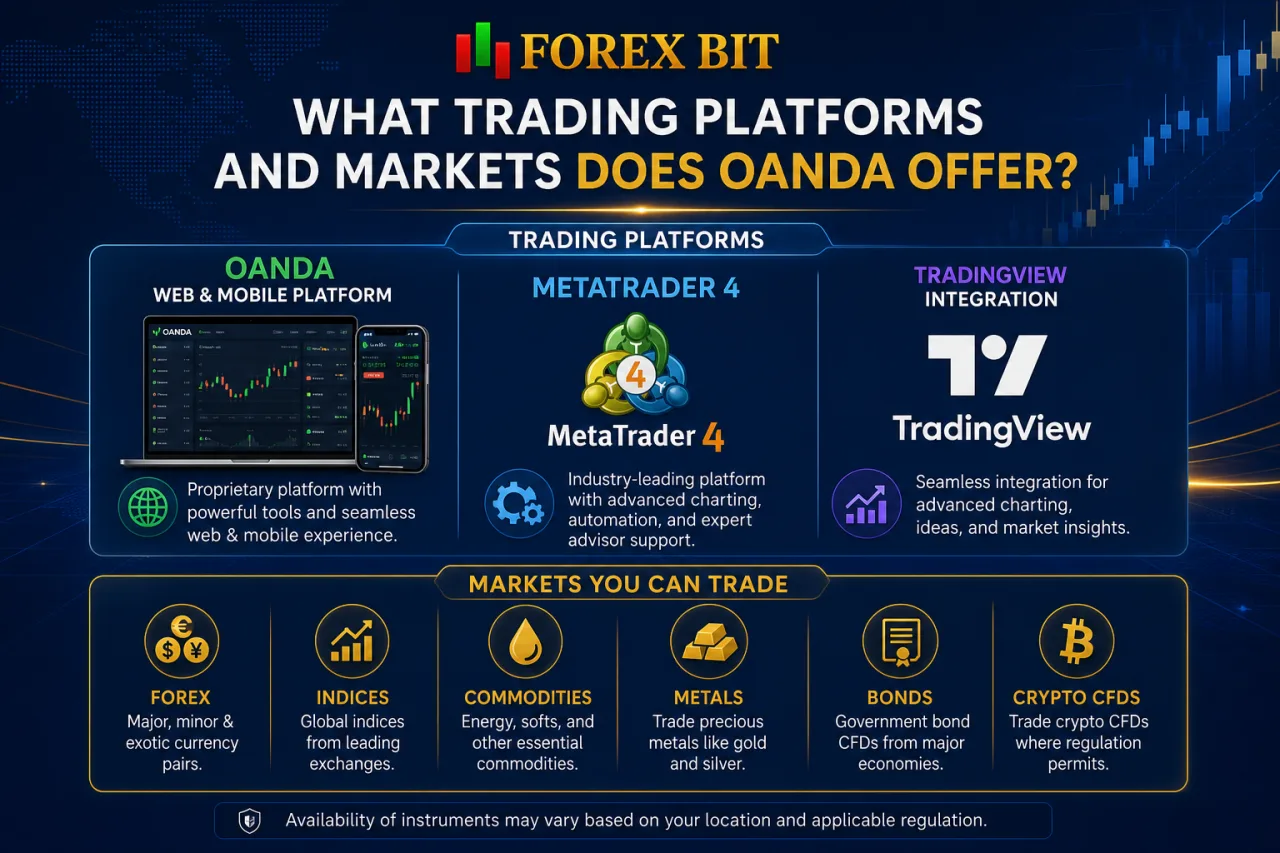 What Trading Platforms and Markets Does OANDA Offer