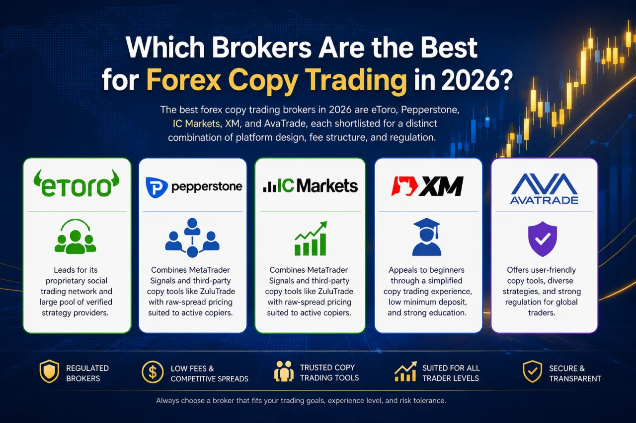 Which Brokers Are the Best for Forex Copy Trading in 2026 Which Brokers Are the Best for Forex Copy Trading in 2026