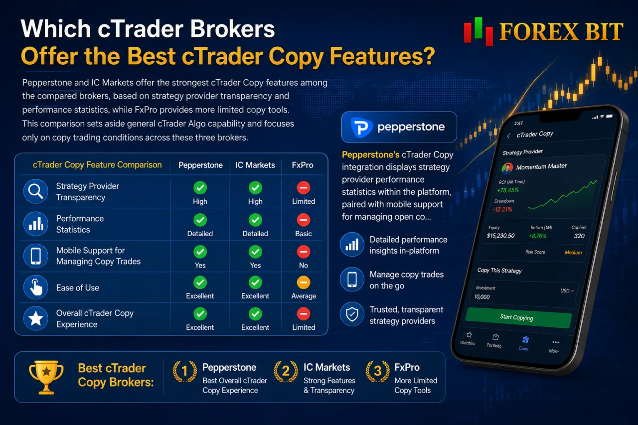 Which cTrader Brokers Offer the Best cTrader Copy Features