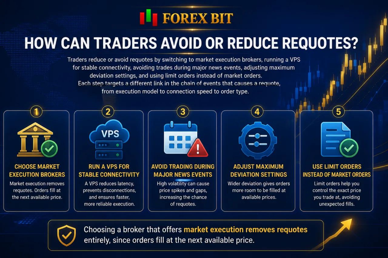 How Can Traders Avoid or Reduce Requotes How Can Traders Avoid or Reduce Requotes