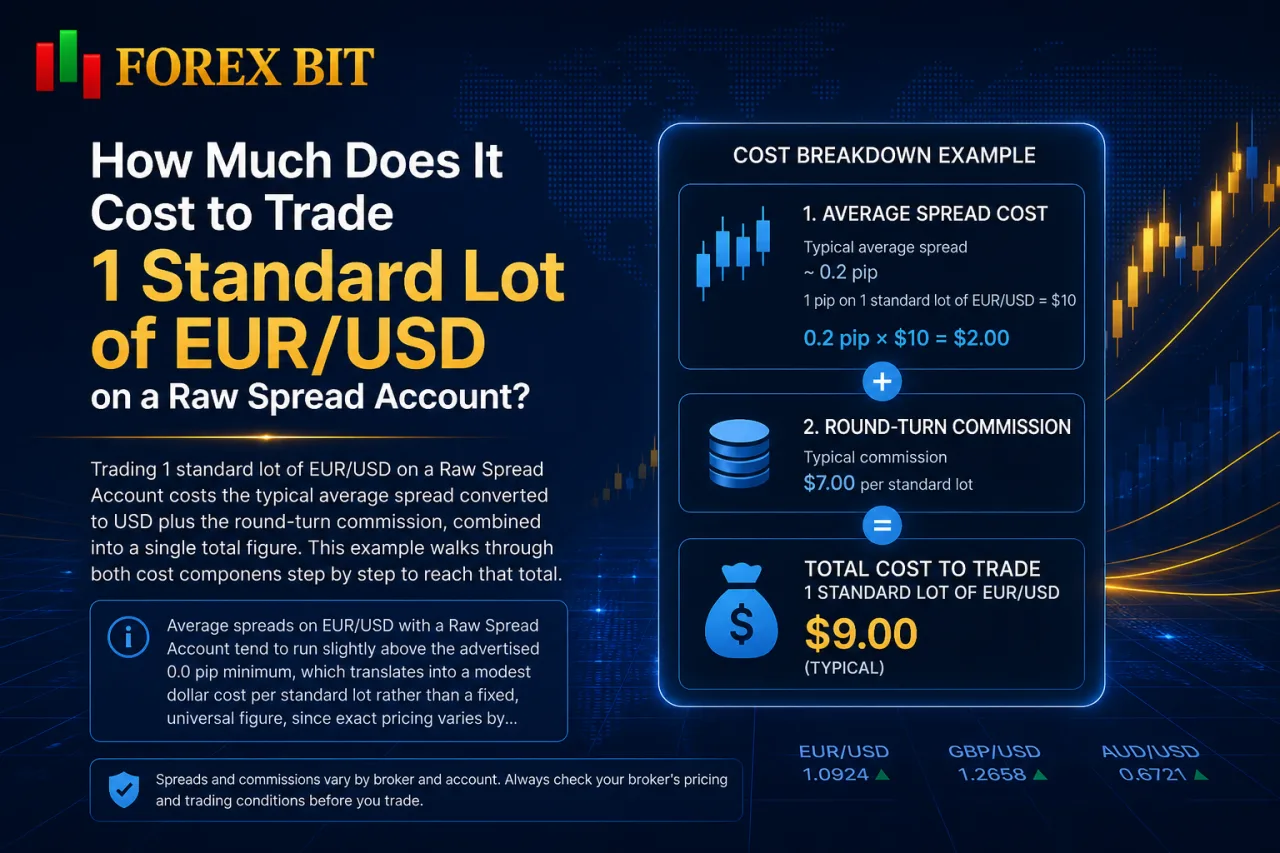 How Much Does It Cost to Trade 1 Standard Lot of EUR/USD on a Raw Spread Account How Much Does It Cost to Trade 1 Standard Lot of EUR/USD on a Raw Spread Account