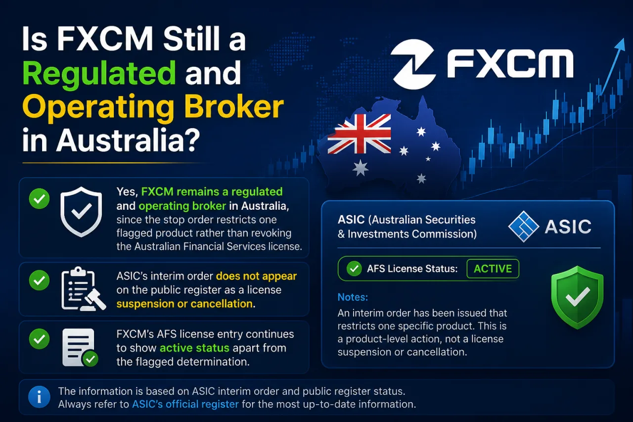 Is FXCM Still a Regulated and Operating Broker in Australia