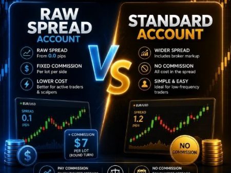 Raw Spread vs Standard Account: Commission & Markup Explained