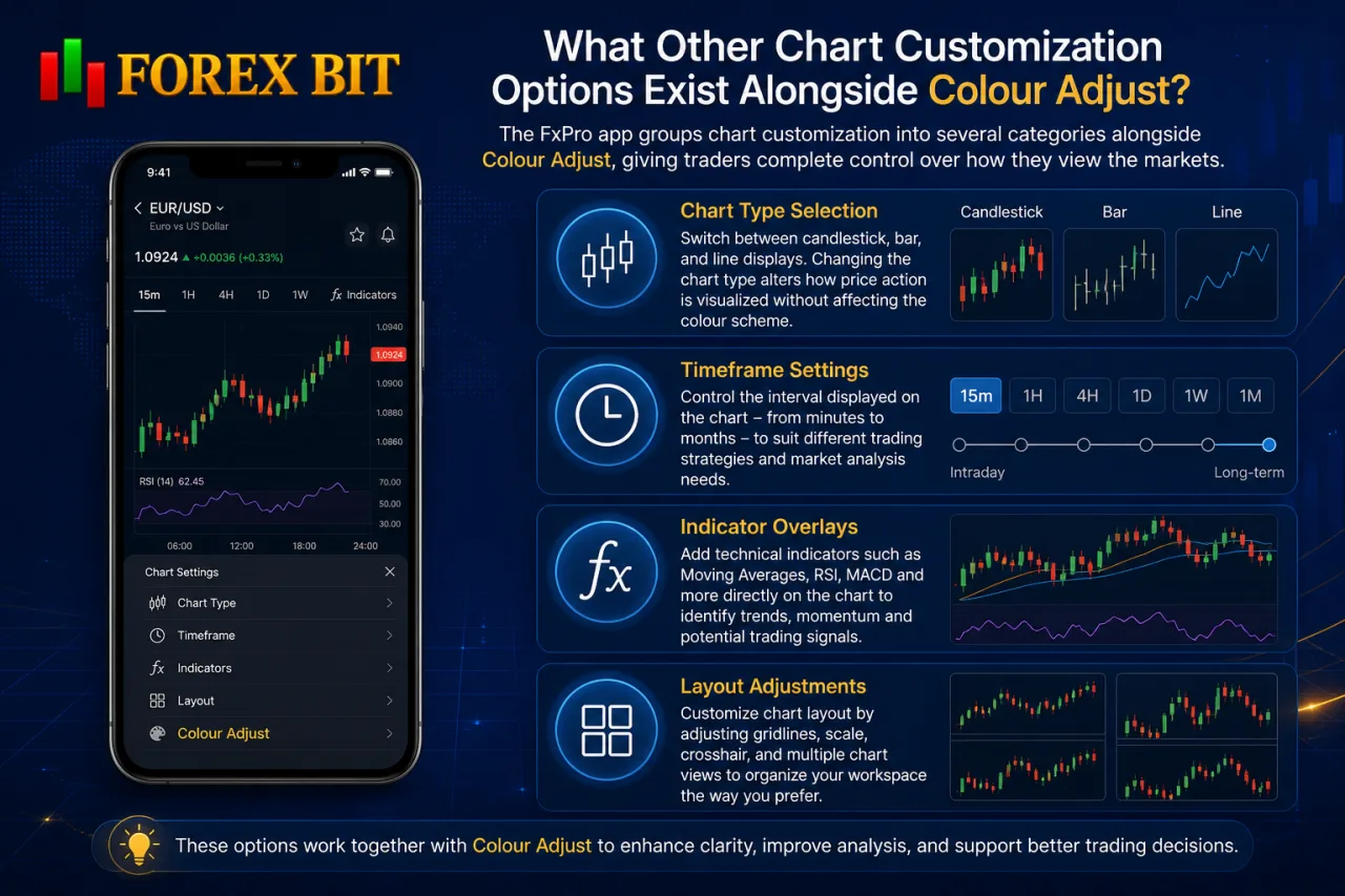 What Other Chart Customization Options Exist Alongside Colour Adjust What Other Chart Customization Options Exist Alongside Colour Adjust