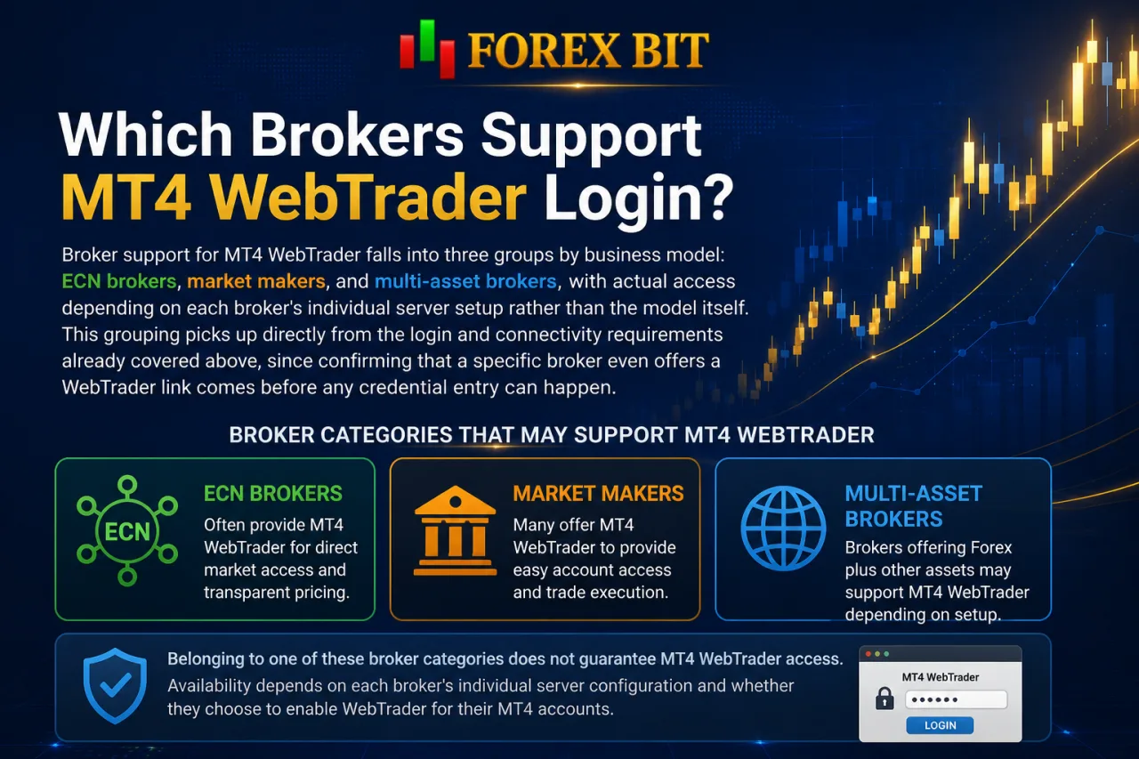 Which Brokers Support MT4 WebTrader Login Which Brokers Support MT4 WebTrader Login